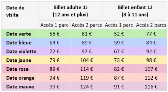 Tarifs Disneyland 2024 Billets datés 1 Jour