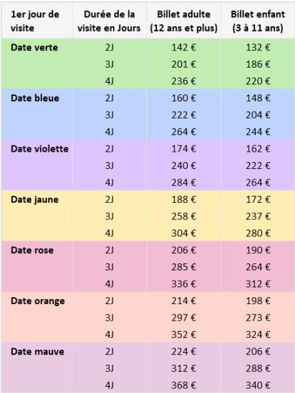 Tarifs Disneyland 2024 Billets datés 2 à 4 Jours